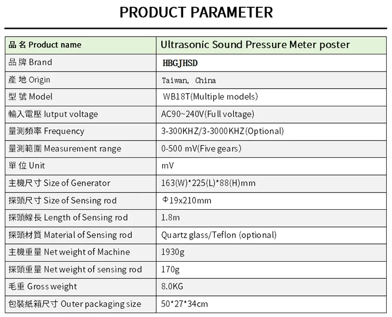 Ultrasonic Sound Pressure Meter poster.png